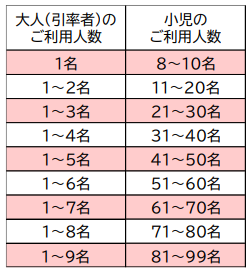 人数画像