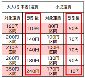 運賃画像